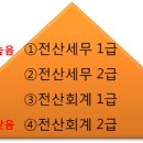 제일세무회계 이미지