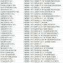 LG베스트부동산공인중개사사무소 이미지