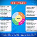 글로벌 미래행정사사무소 이미지