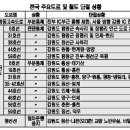 대림아파트 진입로 양방향 이미지