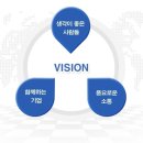 (주)솔루션인터내셔날 이미지