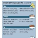 참뼈 이미지