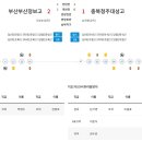 제28회 무학기전국고등학교축구대회 부산정보고 3차전결과 이미지