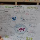 창의력이 꿈틀 창의미술 이미지