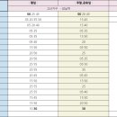 5단지～쌍용아파트 입구 이미지
