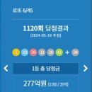 (주)코리아세븐군포주공점 | 1120회 로또 당첨 번호와 구매한 로또 결과 1등 배출점과 2등 배출점