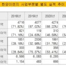 지평이엔지 이미지