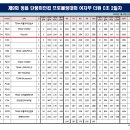 더원C