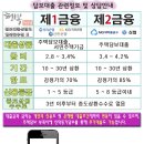 안양농협 관양지점