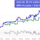 에버빌 이미지