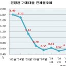 집값 대폭락론의 실체와 6가지 오류 이미지