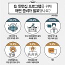 씨유(CU) 이문투니온점 | [그릿마인드랩ː취업] 2022년 대기업 취업 대비! 인턴십 취업 전략 강의