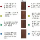 명도