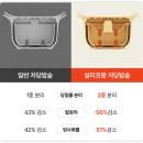 옐로우 펀 | 1인가구 저당밥솥 추천! 실리프랑 밥솥 내돈내산 후기 (+사용법)