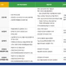 ㈜에스케이브이원정비센타 | [환경안전 채용공고] 11월 4주차(SK트리켐, 라인건설, 콜마BNH, 아워홈, 요진건설, 흥화, 한국마사회...