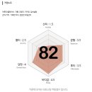 G로스팅 케냐 키암부 AA 워시드 핸드드립 원두 내돈내산 후기