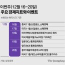 Daily News와 시장함께 일기(12/16~12/20)