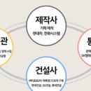 하늘통신 이미지