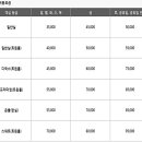 월문 제이스 호텔 이미지