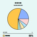 펭귄유통 이미지