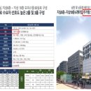 스테이 720