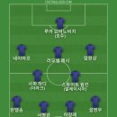 아스턴 빌라는 브뤼헤를 3:1로 이겨서 베스트11 이미지