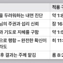 결정 장애는 왜 생기며 어떻게 고침을받을 수 있는가? 이미지