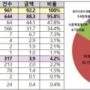 LH, 올해 9조2000억원 규모 공사·용역 발주 이미지