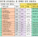 프라자충전소 이미지
