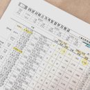 (경기)도담도담산후도우미 파주 | 2동탄 산후도우미 업체 비교 상담 예약 후기 (하트맘, 고운황금손, 해피케어)