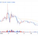 [전직고] 빗썸 eos +8.42% 이미지