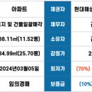 조치원읍 욱일아파트 이미지