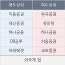에스지블로썸