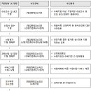 인행정사사무소 이미지