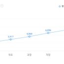 이지케이코리아(주) 이미지