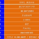 오이도철강단지 이미지