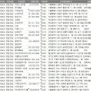 에스엠티차이나룸몬드리안호텔점