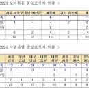 장애인 개인예산제 중도포기 사유 50.4% ‘활동지원 시간’ 부족 이미지