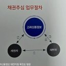 둔산중로-34 이미지