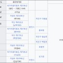 국가지원지방도 이미지