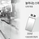 스마트비에이치