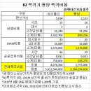 미군 B2 스텔스기, 김정은 주석궁 등 평양 초토화 5시간 33억원이면 충분. 이미지