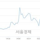 (유)우성 이미지