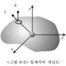 중력장 이미지