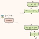 화락바베큐치킨 부천범안점 이미지