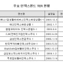 일부 인덱스펀드 비용이 왜 높지? 이미지