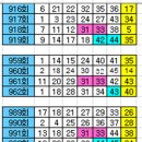 1146회== 31. 33번이 출현 이후에는 ............ 40 번대 이미지