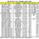 (주)대주건설산업 이미지
