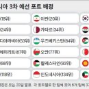 예선 이미지