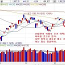 피앤이엔지니어링 이미지